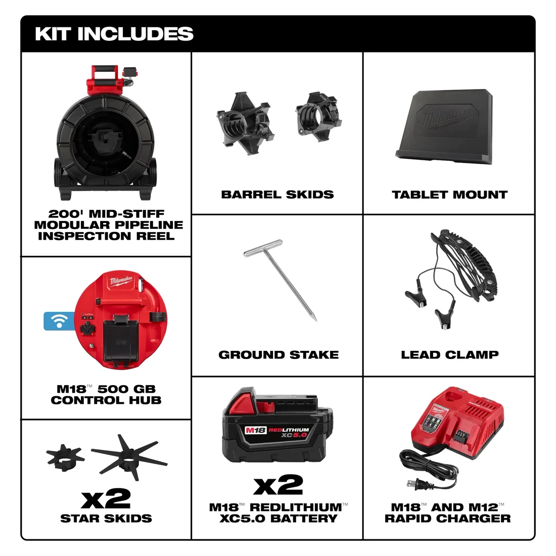 Manufacturer diagram of everything included with the system